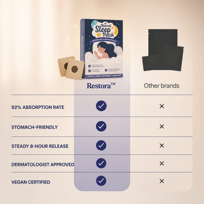 Restora™ Deep Sleep Patches