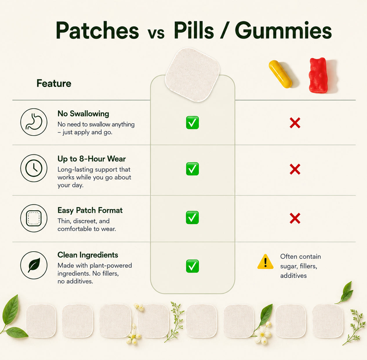 SlimNatural™ Herbal Body Patches