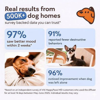 HappyPaws™ Dog Calming Diffuser